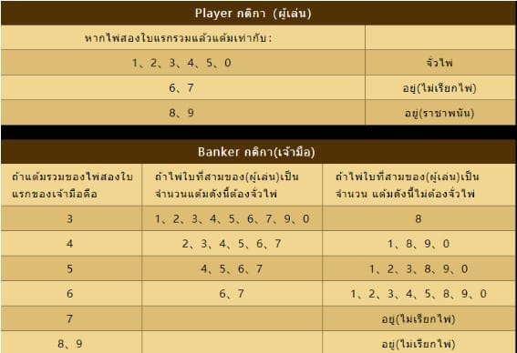 กฎพื้นฐานของบาคาร่า