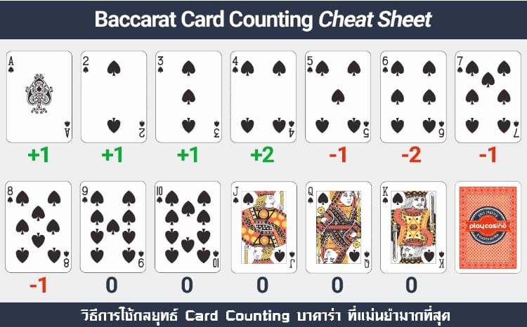 การนับไพ่ สูตรนับไพ่จาก usgamblingsites