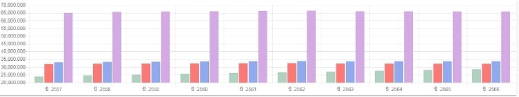 การวิเคราะห์คาสิโน การวิเคราะห์เกี่ยวกับเทคนิคการนับไพ่